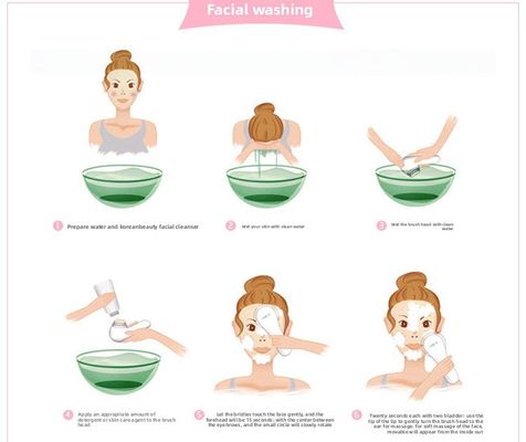 Elektrische multifunktionale Gesichtsreinigungsbürste für den Hausgebrauch - Porenreiniger und Mitesserentferner