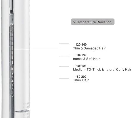 ANBOLIFE 5 Temperaturregelung Elektrischer Haarstrahler und -curler mit 45 Watt Leistung und 1-Jahresgarantie